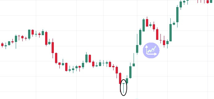 Dragonfly Doji Meaning, Structure