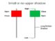 Hammer Candlestick pattern