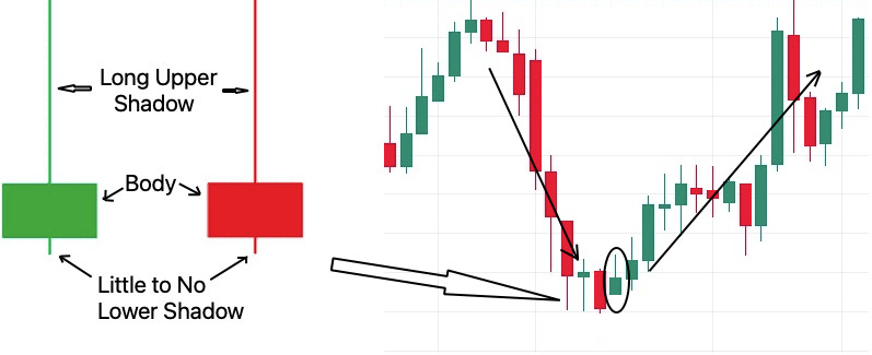 Inverted Hammer Candlestick