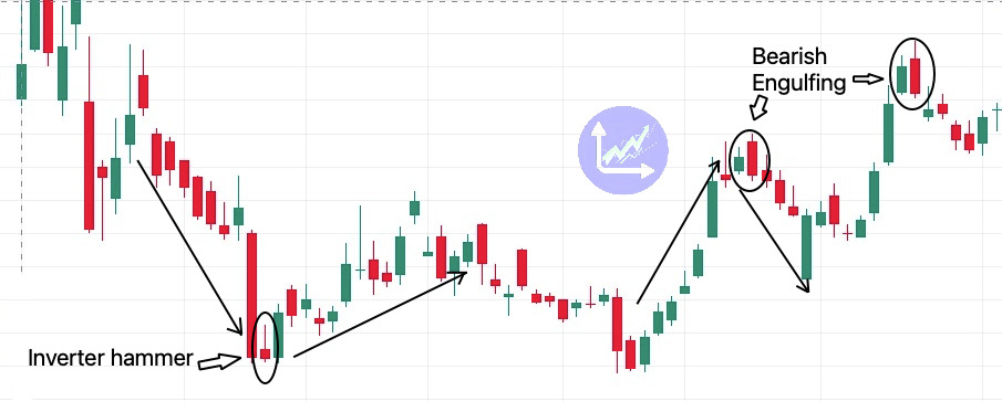 Inverted Hammer Candlestick