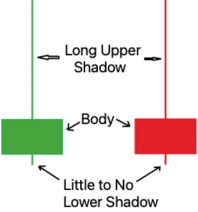 Inverted Hammer Candlestick