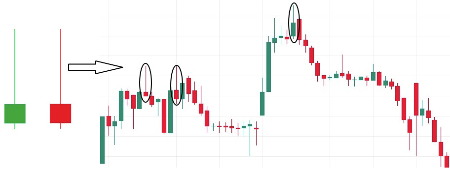 Shooting Star candlestick