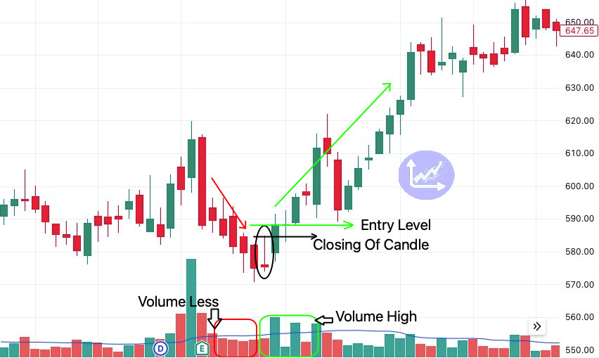 Trading Setup for Inverted Hammer