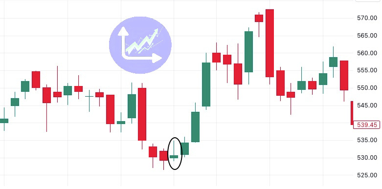 dabur-Inverted-Hammer-Candlesticks