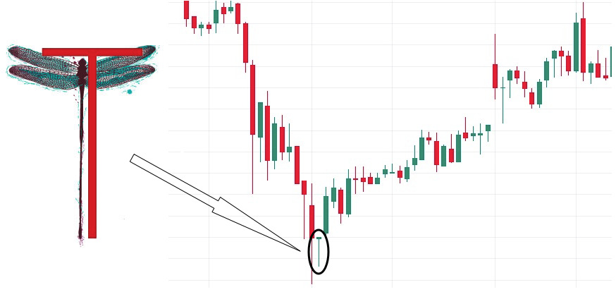 dragonfly doji