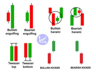 Double Candlestick Pattern